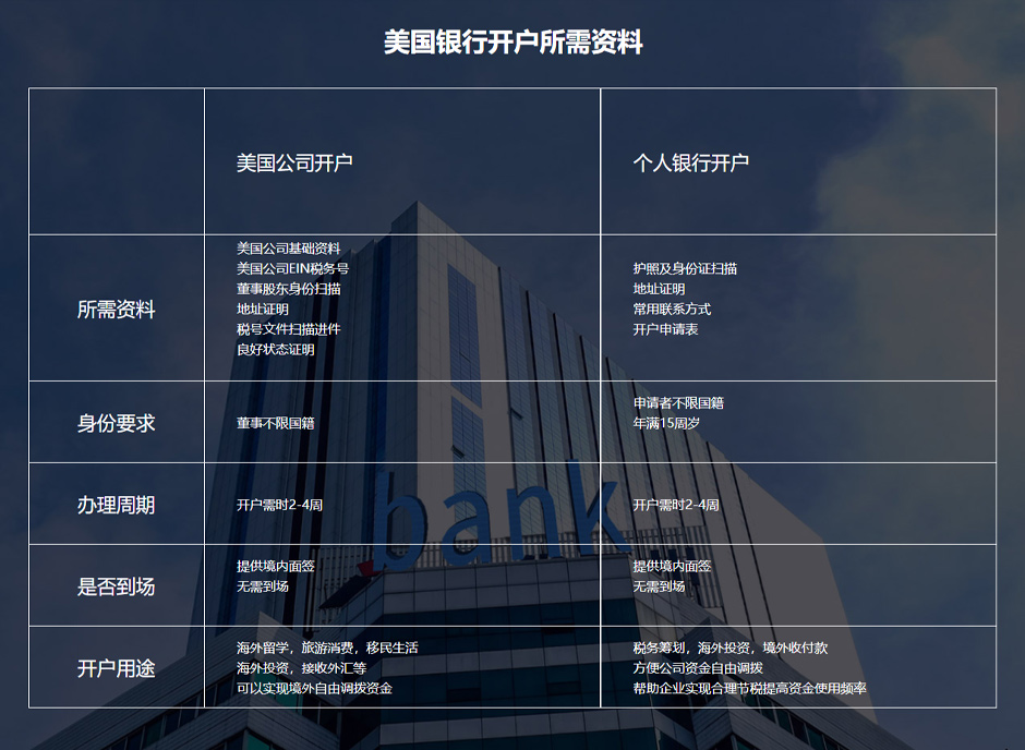 美国开户.jpg