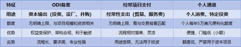 破解企业大额资金出境困局:一份合规跨境流动的权威指南(图2) 破解企业大额资金出境困局:一份合规跨境流动的权威指南(图2)